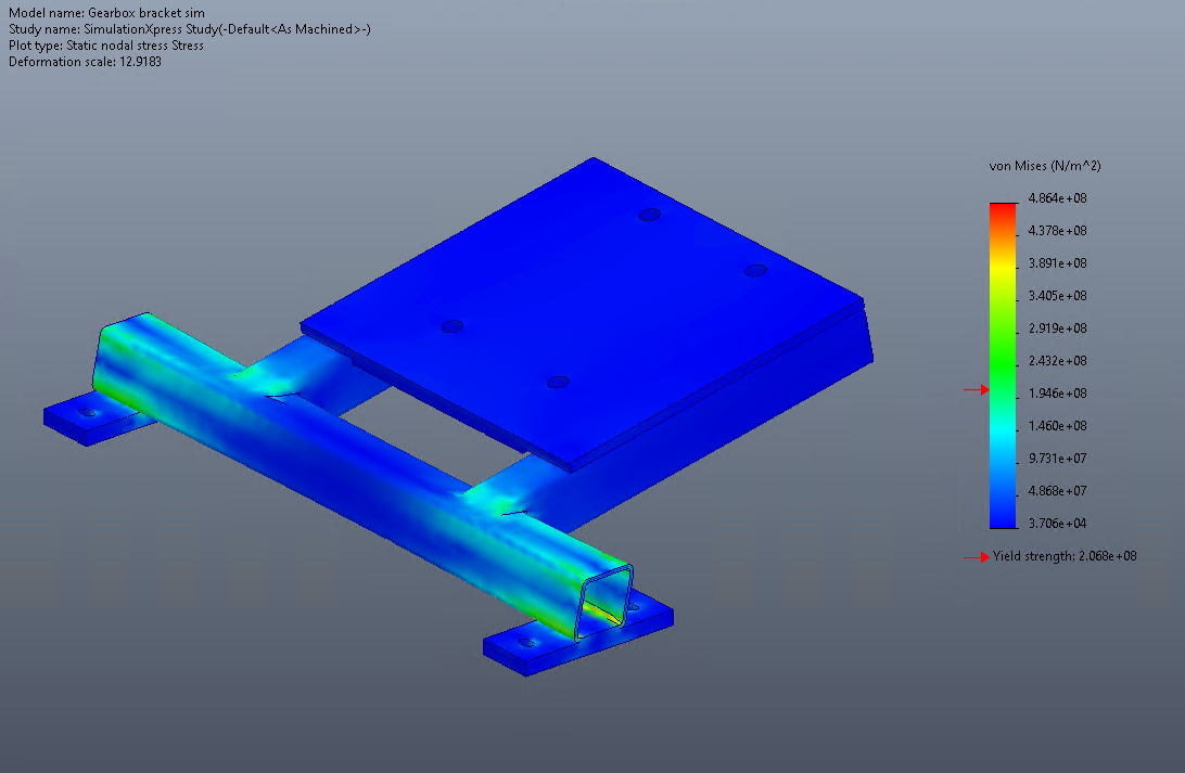 Conveyor motor mount FEA